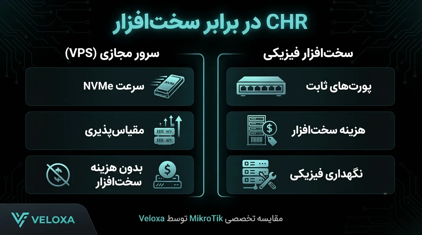 مقایسه نسخه مجازی میکروتیک (CHR) با روتر سخت‌افزاری