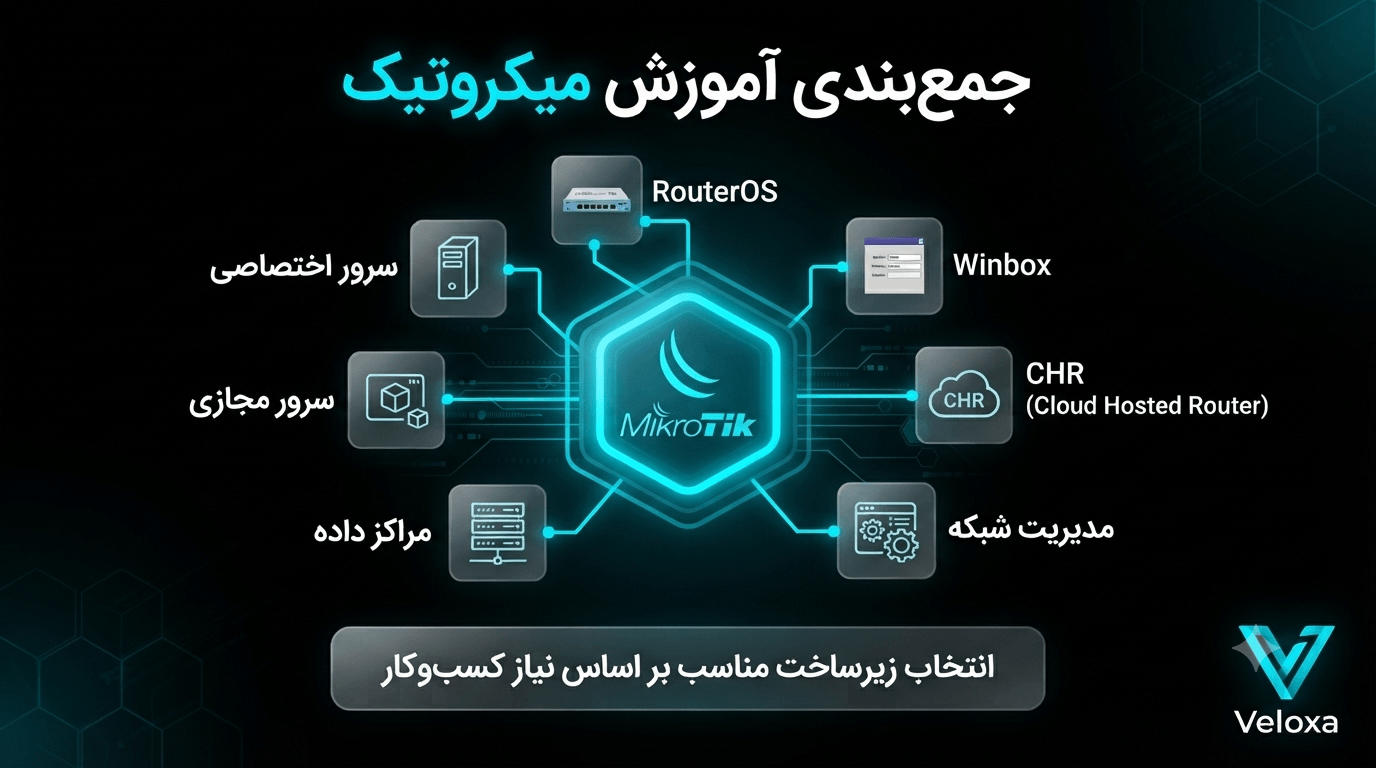 جمع بندی آموزش میکروتیک و انتخاب زیرساخت مناسب شبکه