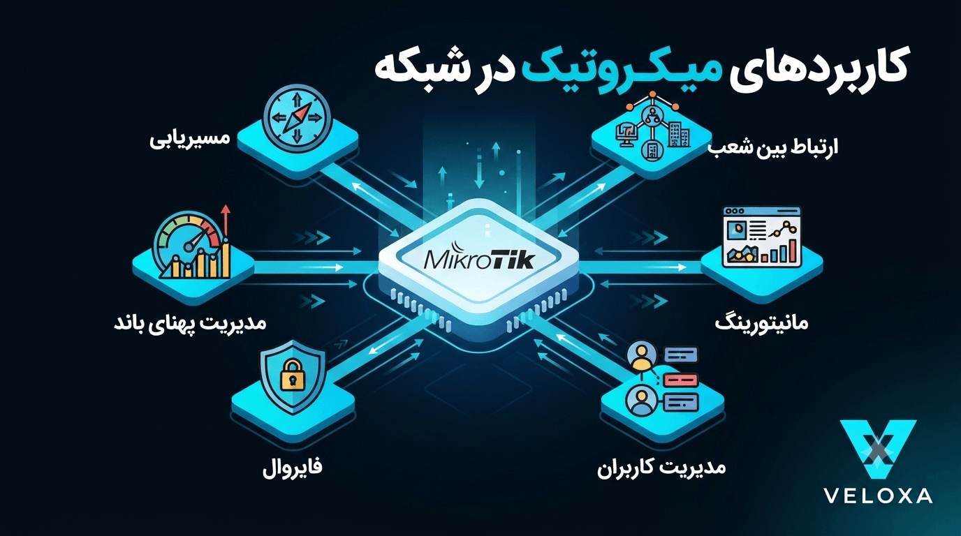اینفوگرافیک کاربردهای میکروتیک در مدیریت شبکه و زیرساخت