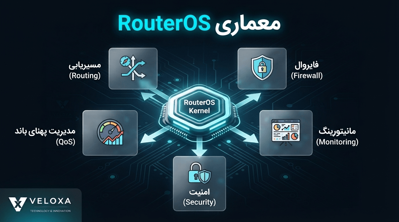 معماری و قابلیت‌های RouterOS در مدیریت شبکه