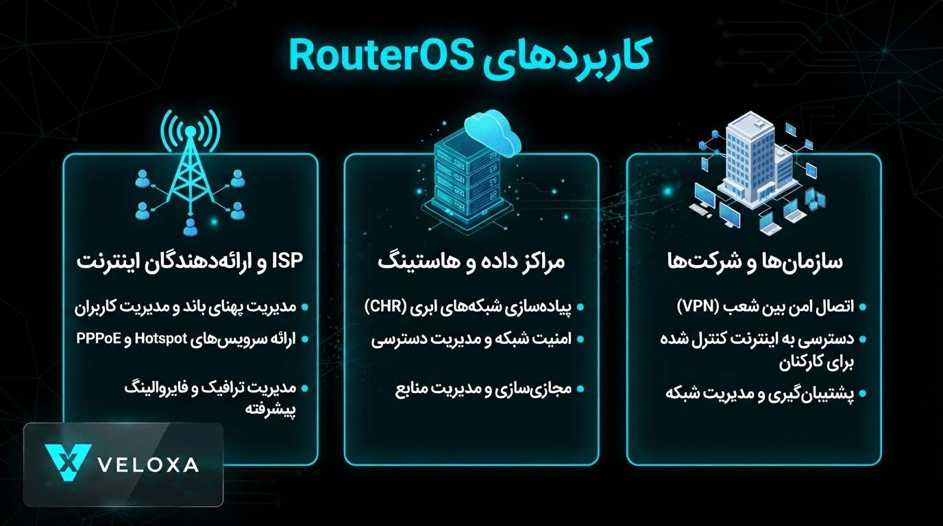 کاربردهای RouterOS در ISP، دیتاسنتر و سازمان‌ها