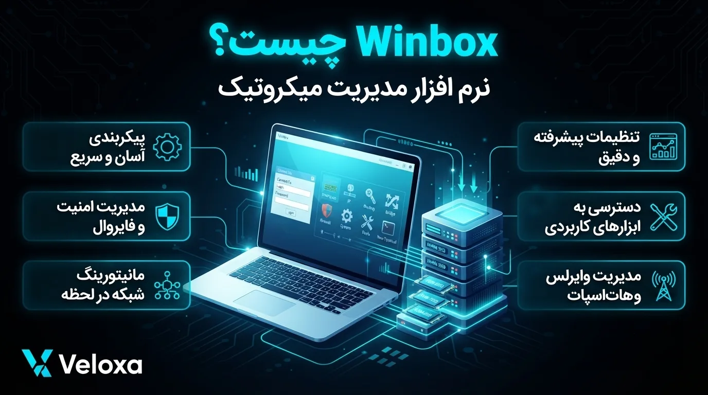 اینفوگرافیک معرفی نرم افزار Winbox برای مدیریت میکروتیک